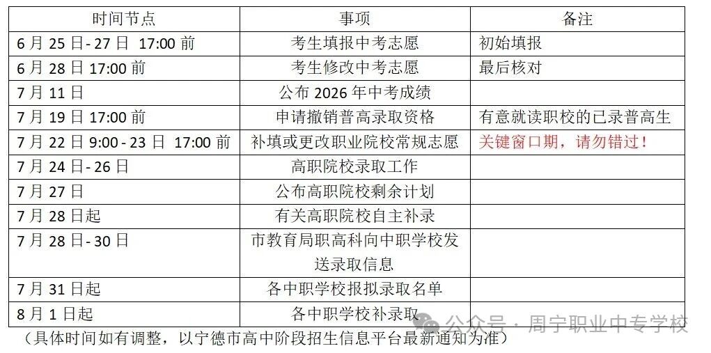 周宁职业中专学校2026年中考志愿填报指南