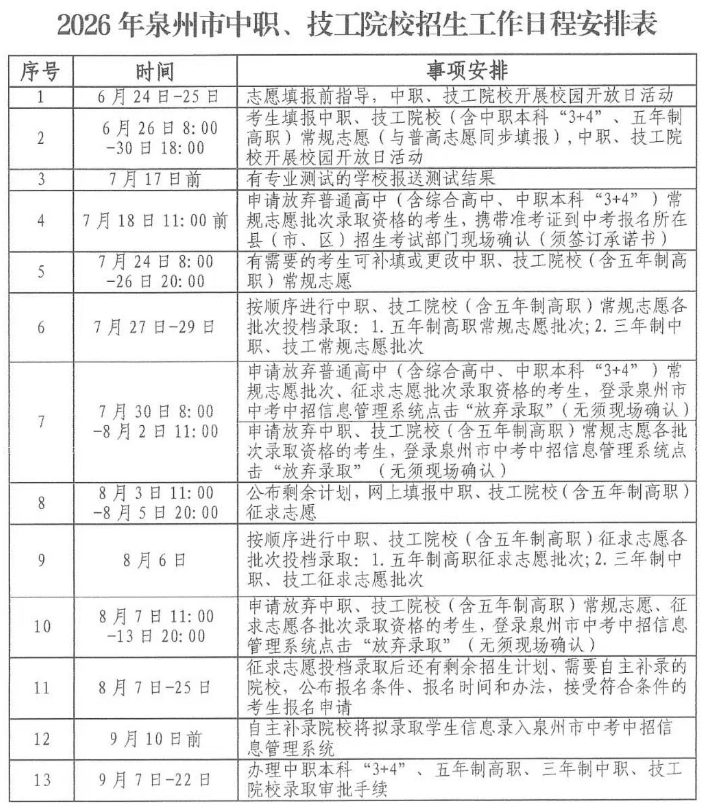 <a href=http://www.555edu.net/school-435/ target=_blank class=infotextkey>德化职业技术学校</a>2026年中考志愿填报指南