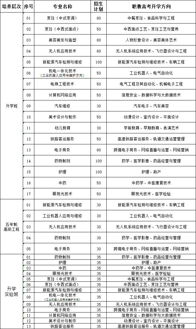 泉州城市工程技术学校2026年志愿填报指南