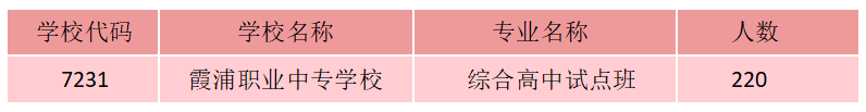 福建省霞浦职业中专学校2026年中考志愿填报指南