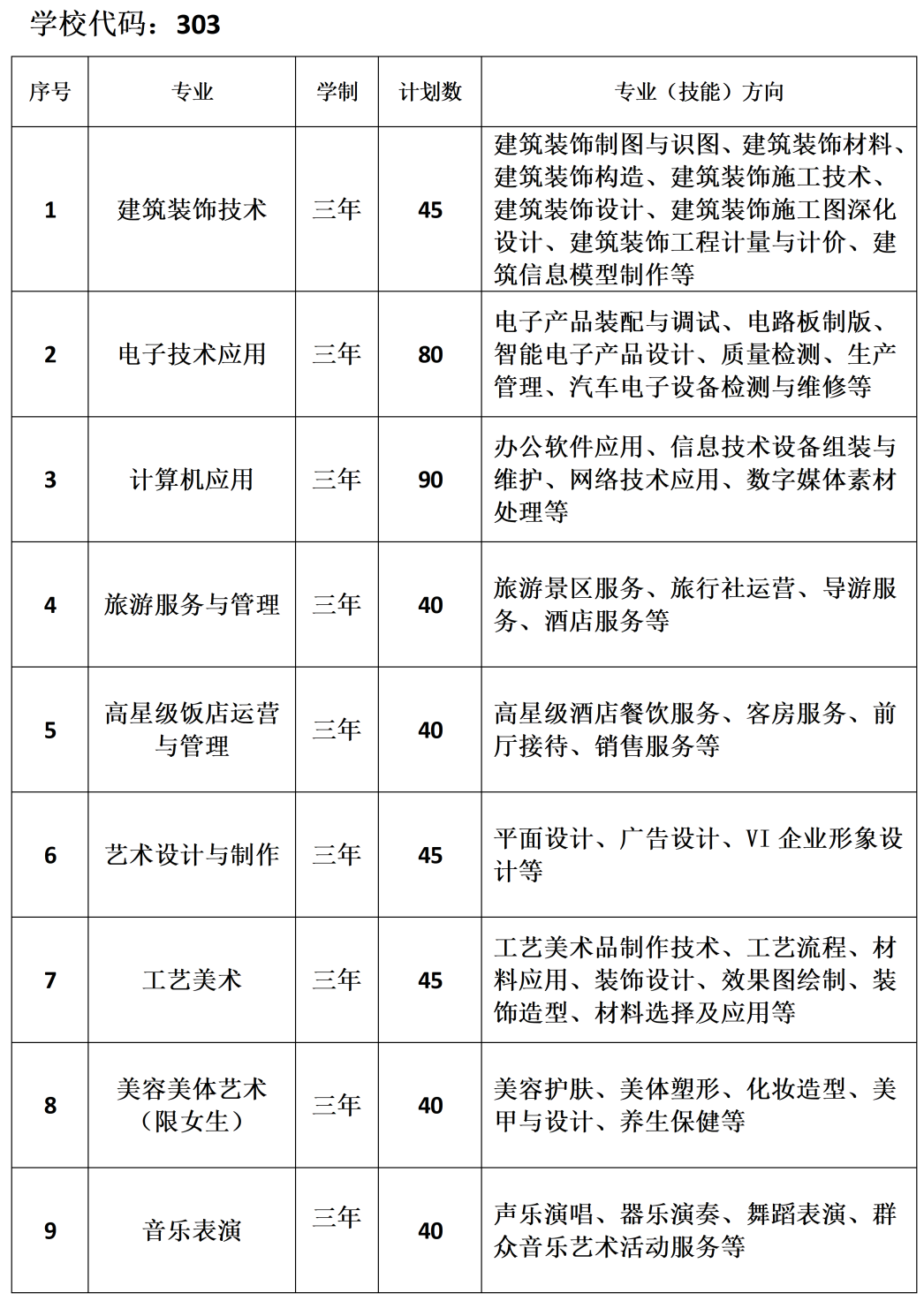 宁德职业中专学校2026年中考志愿填报指南