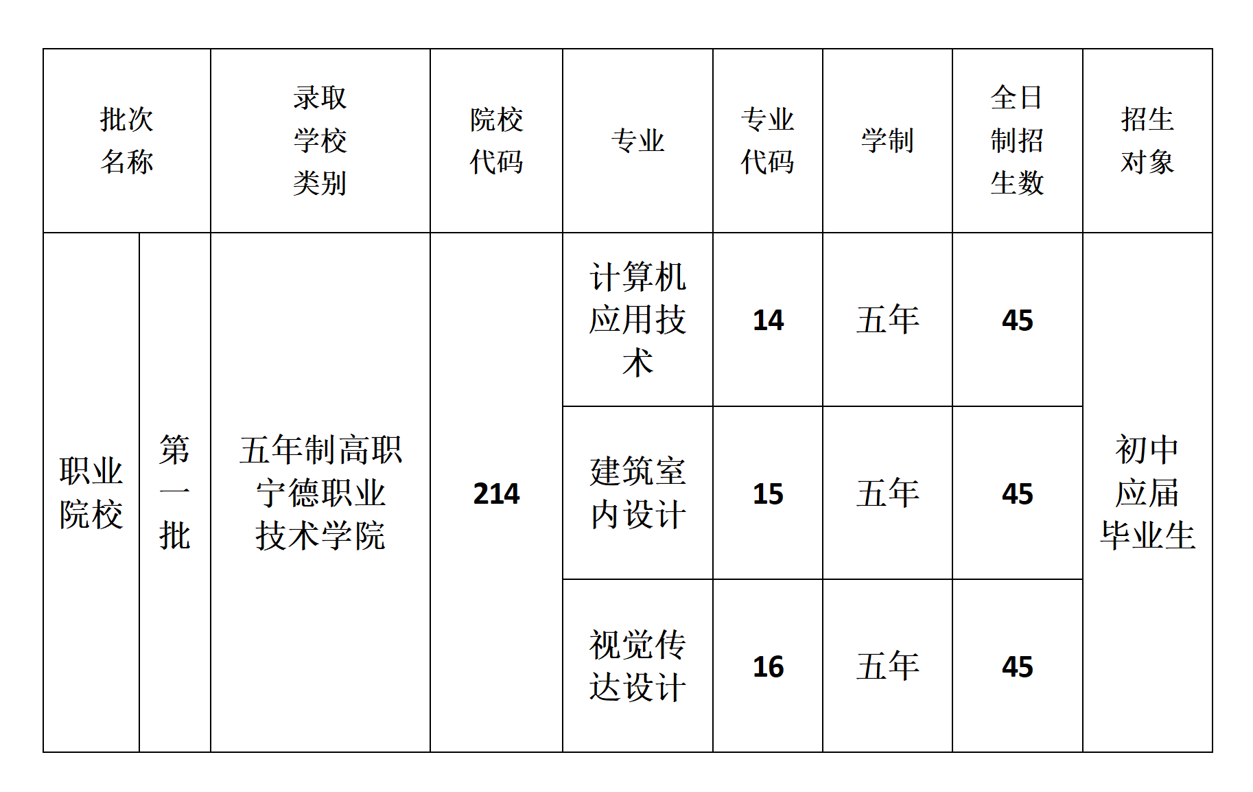 宁德职业中专学校2026年中考志愿填报指南