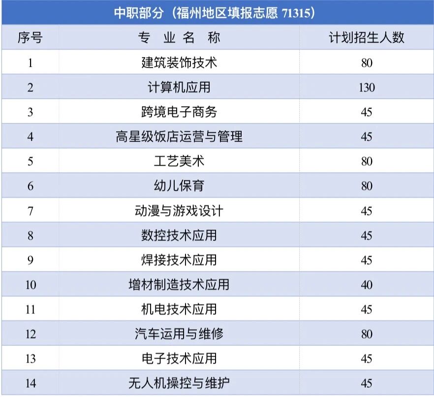 2026年罗源县高级职业中学志愿报考指南