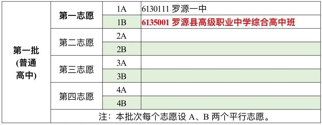 2026年罗源县高级职业中学志愿报考指南