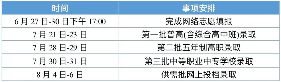 2026年罗源县高级职业中学志愿报考指南