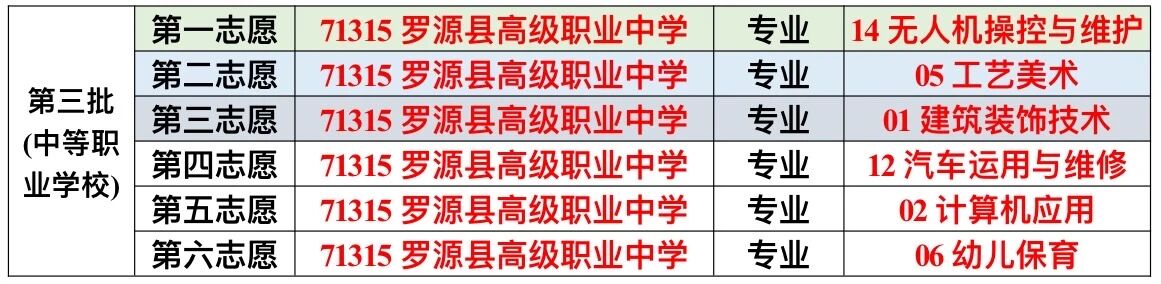 2026年罗源县高级职业中学志愿报考指南