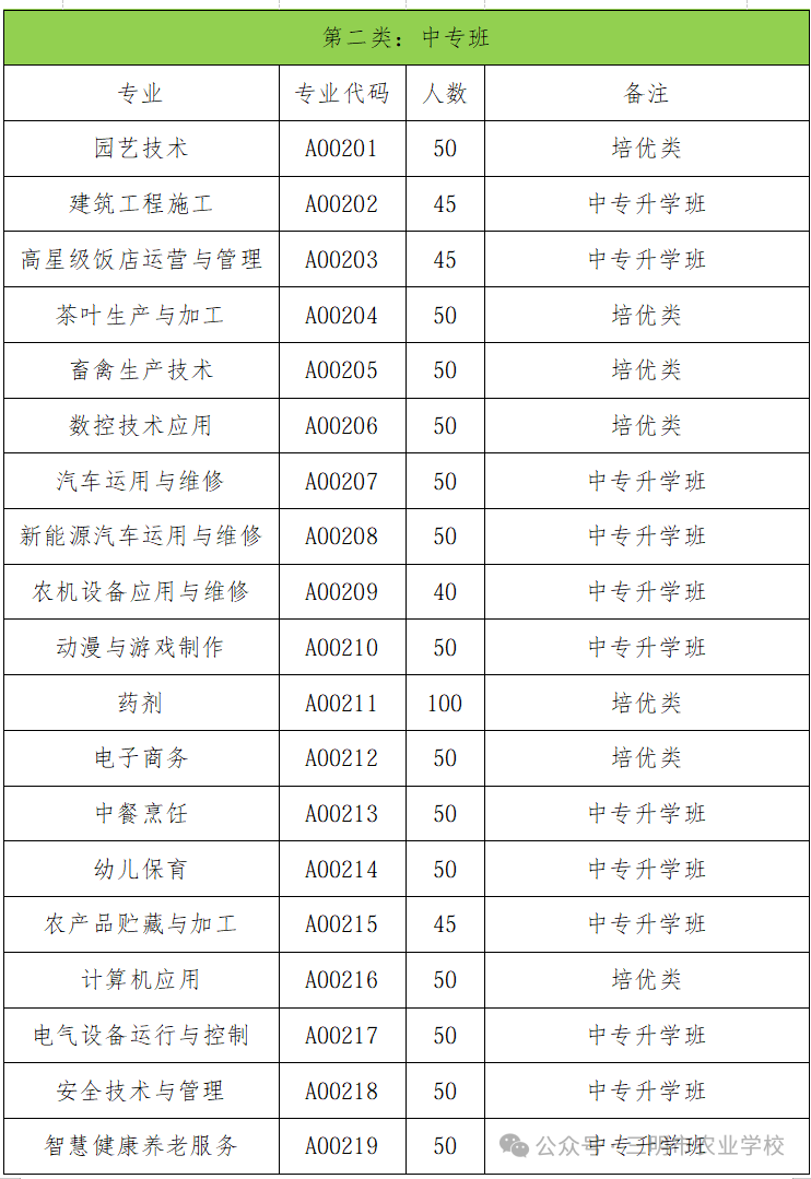福建省三明市农业学校2026年中考志愿填报指南