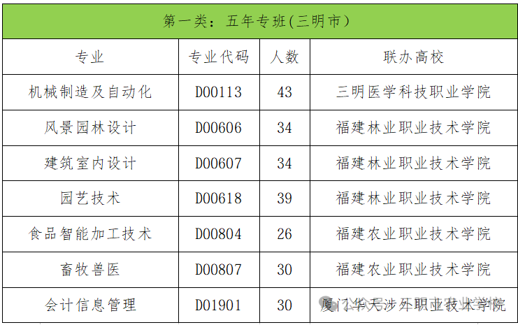 福建省三明市农业学校2026年中考志愿填报指南