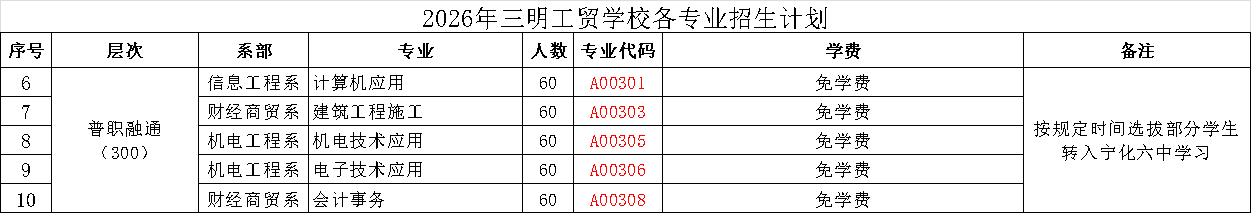 ����ʡ������óѧУ2026��־Ը�ָ��