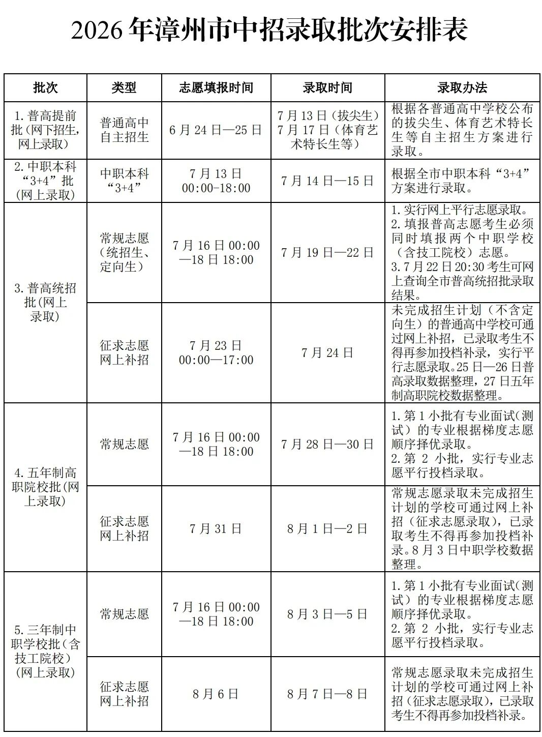 欢迎报读龙海职业技术学校！2026年中职志愿填报指南
