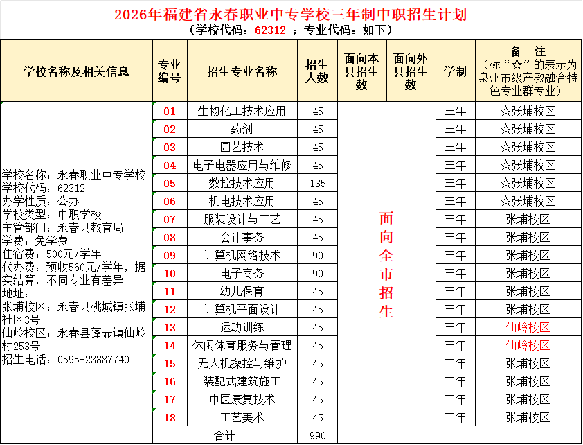 <a href=http://www.555edu.net/school-433/ target=_blank class=infotextkey>����ְҵ��רѧУ</a>2026���п���ְ־Ը�ָ��