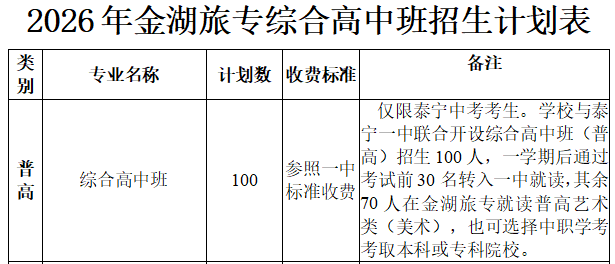三明市金湖旅游职业中专学校致2026年初中毕业生——中考志愿填报指南