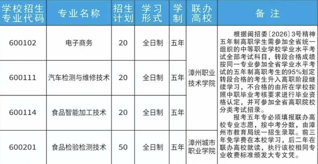欢迎报读龙海职业技术学校！2026年中职志愿填报指南
