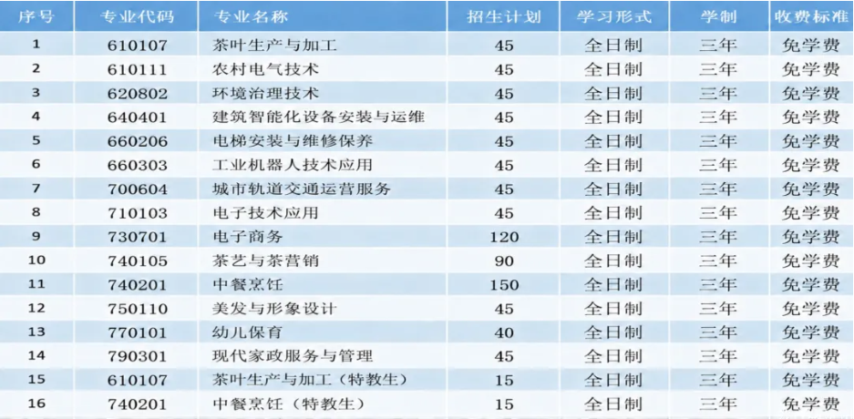 <a href=http://www.555edu.net/school-426/ target=_blank class=infotextkey>��Ϫ��ҵְҵ����ѧУ</a>2026��־Ը�ָ��