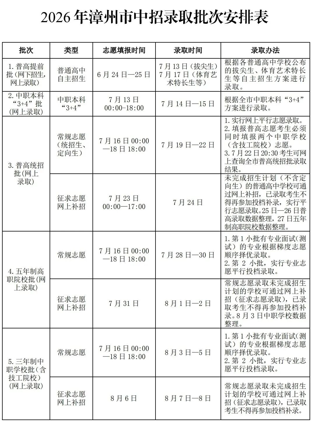2026年漳州中职志愿填报指南！欢迎报读漳州市交通职业技术学校！