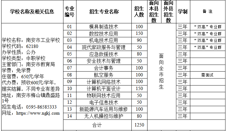 <a href=http://www.555edu.net/school-417/ target=_blank class=infotextkey>�ϰ��й�ҵѧУ</a>2026��־Ը�ָ��