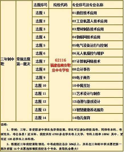 <a href=http://www.555edu.net/school-410/ target=_blank class=infotextkey>�ϰ�ְҵ��רѧУ</a>2026��־Ը�ָ��