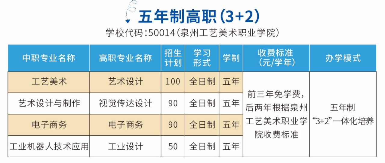 <a href=http://www.555edu.net/school-435/ target=_blank class=infotextkey>�»�ְҵ����ѧУ</a>2026���п�־Ը�ָ��