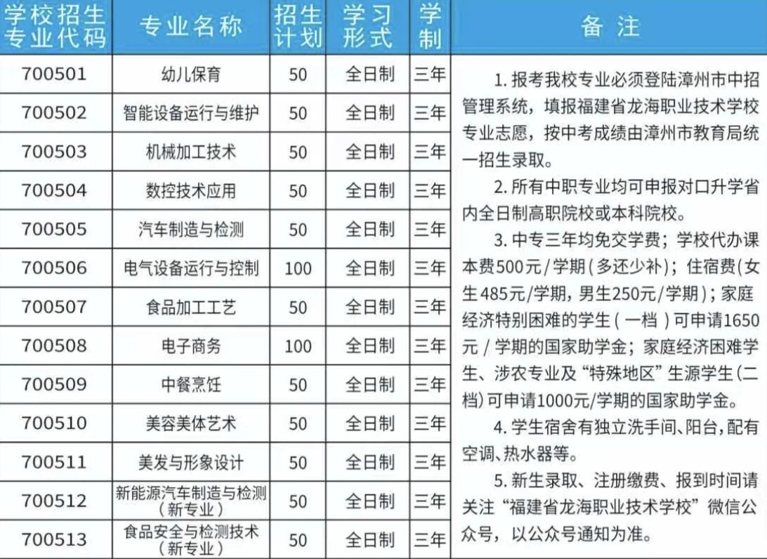 欢迎报读龙海职业技术学校！2026年中职志愿填报指南