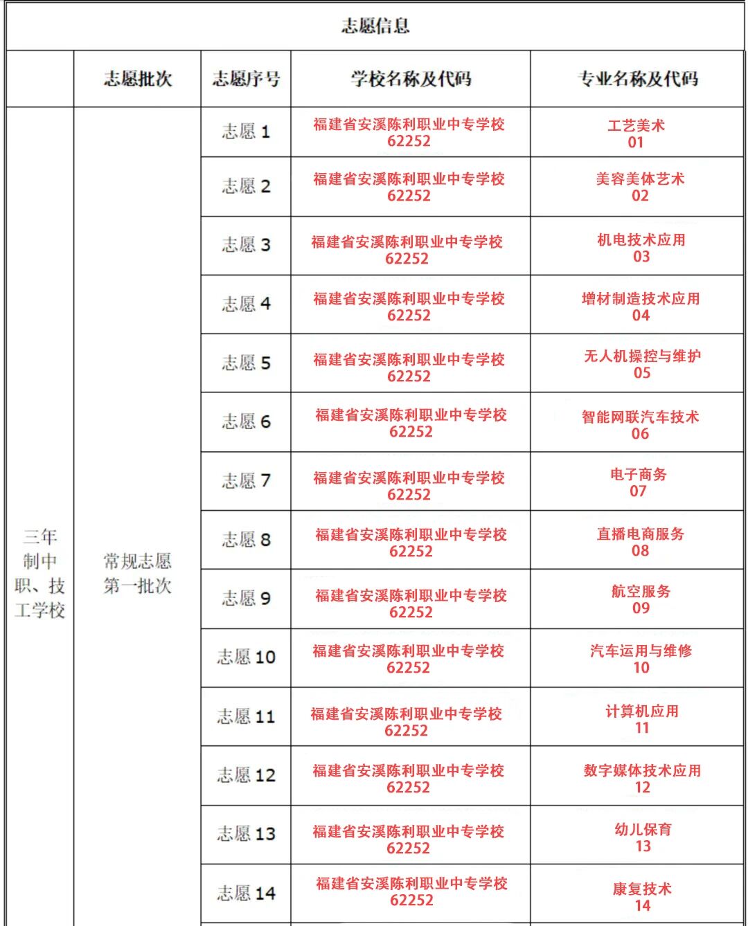 <a href=http://www.555edu.net/school-429/ target=_blank class=infotextkey>��Ϫ����ְҵ��רѧУ</a>2026���п�־Ը�ָ��