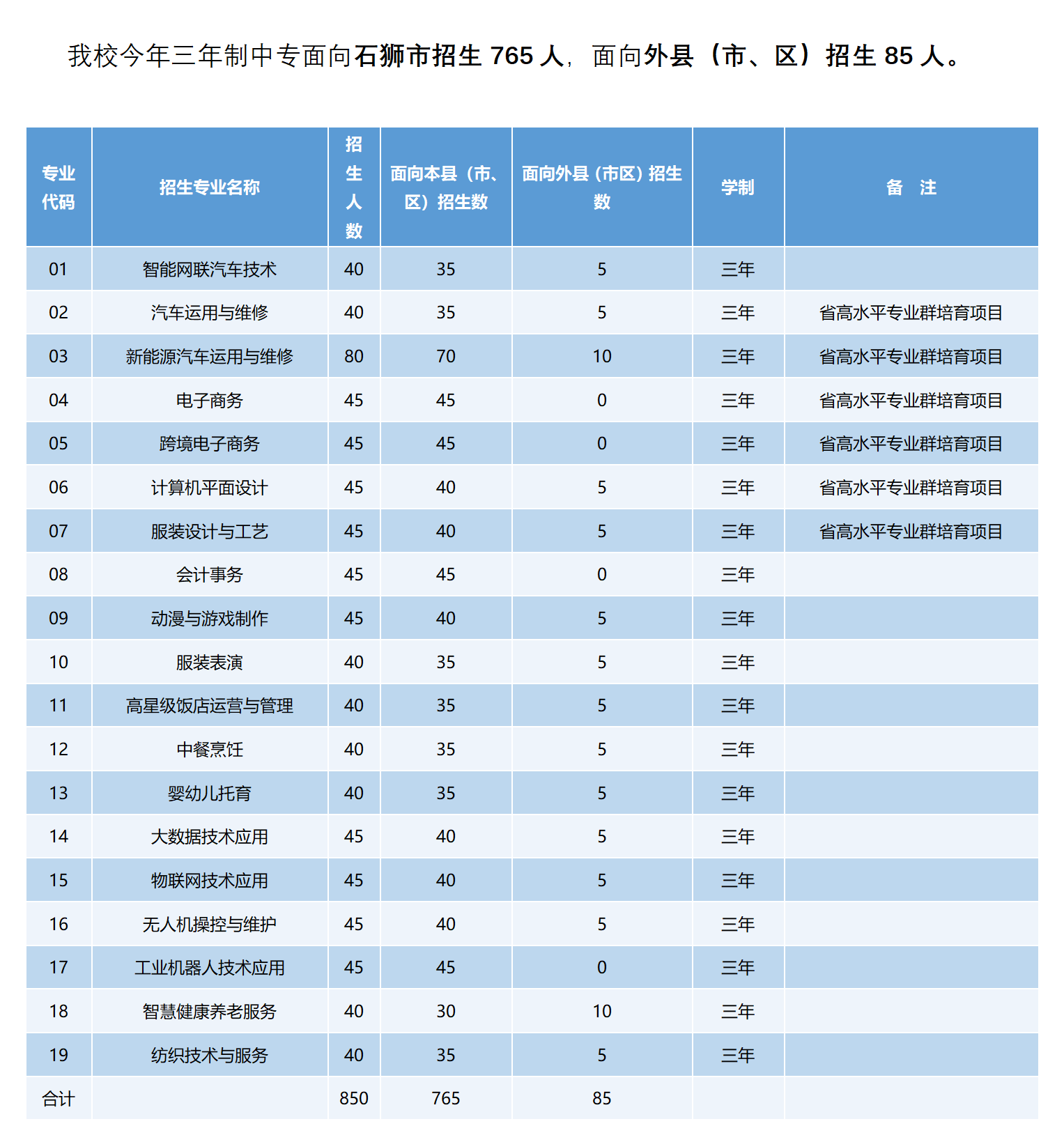 ����ʡ<a href=http://www.555edu.net/school-441/ target=_blank class=infotextkey>ʯʨ��ɽ��óѧУ</a>2026���п�־Ը�ָ��