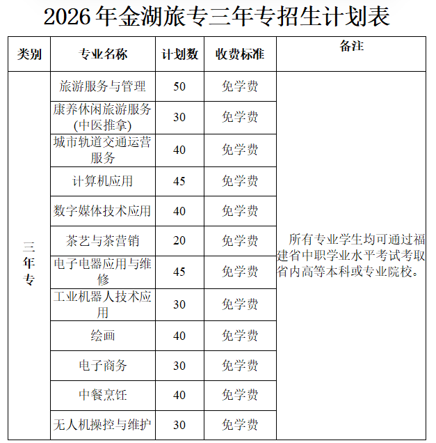 三明市金湖旅游职业中专学校致2026年初中毕业生——中考志愿填报指南