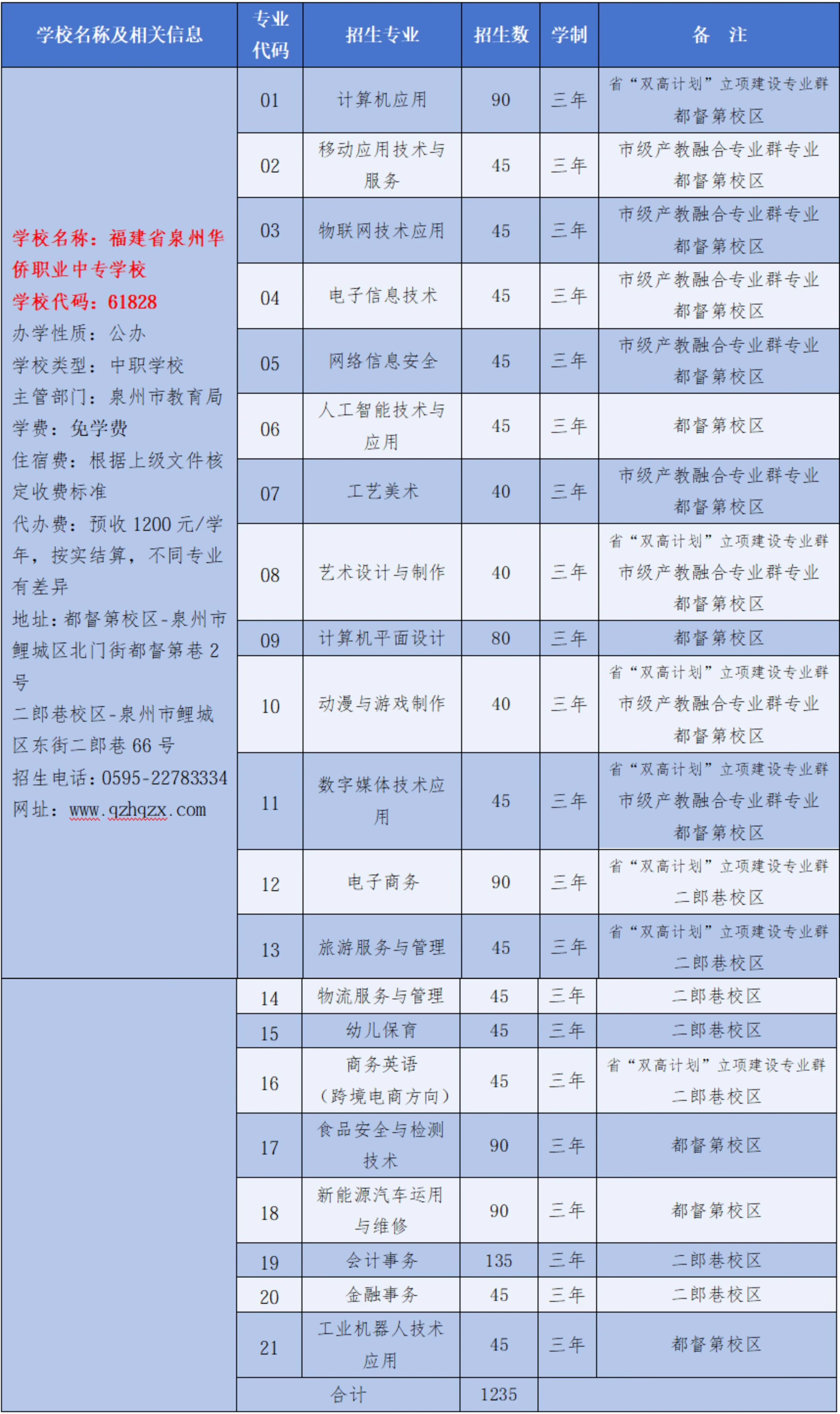 福建省泉州华侨职业中专学校2026年中考志愿填报指南
