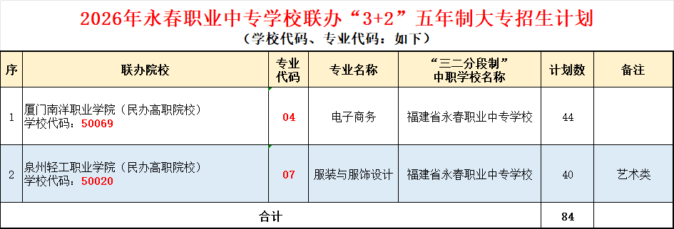 <a href=http://www.555edu.net/school-433/ target=_blank class=infotextkey>����ְҵ��רѧУ</a>2026���п���ְ־Ը�ָ��