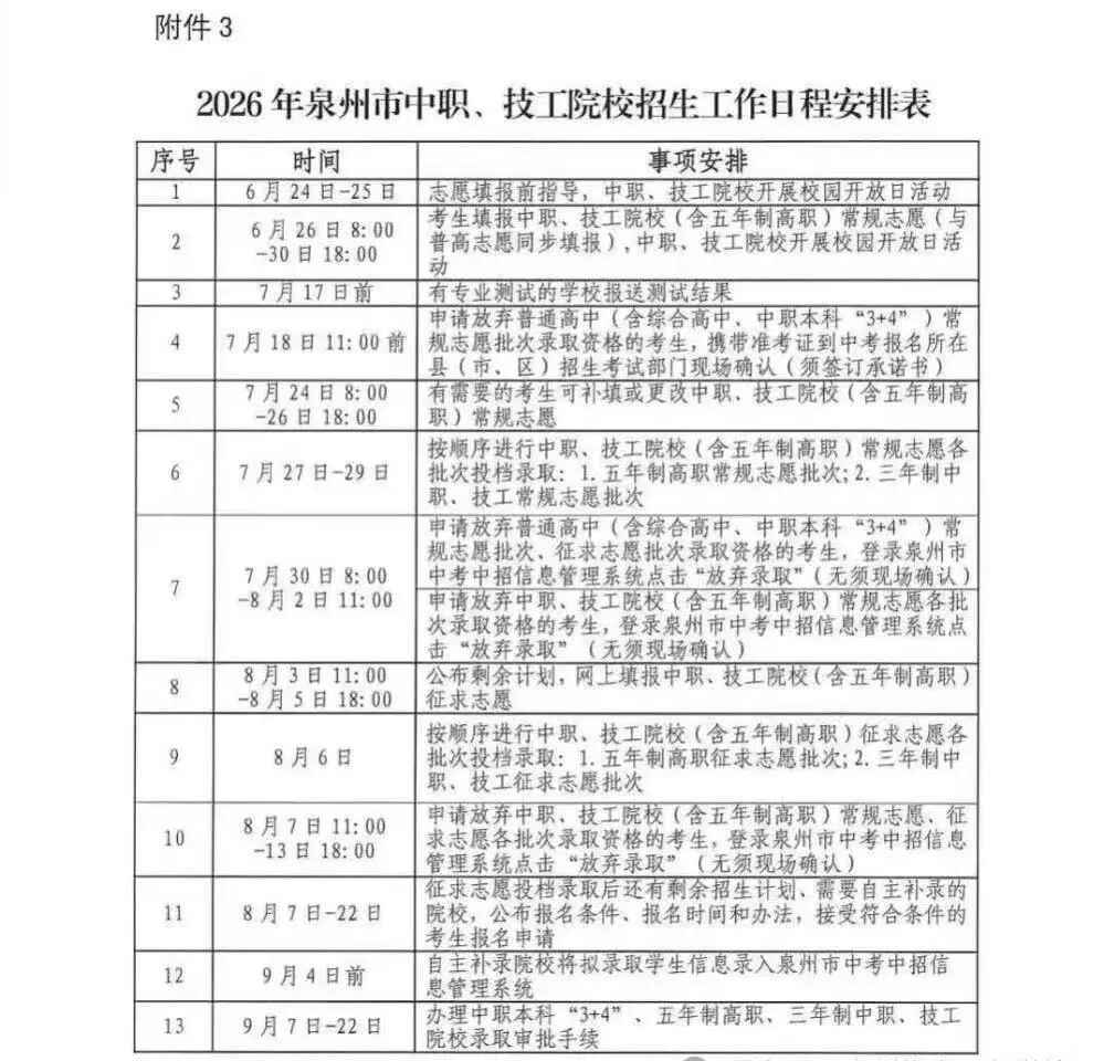 <a href=http://www.555edu.net/school-448/ target=_blank class=infotextkey>Ȫ�ۺ���ְҵ��רѧУ</a>2026���п��ָ��