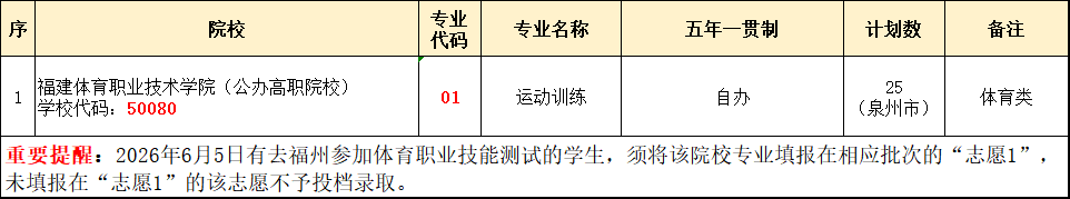 <a href=http://www.555edu.net/school-433/ target=_blank class=infotextkey>����ְҵ��רѧУ</a>2026���п���ְ־Ը�ָ��
