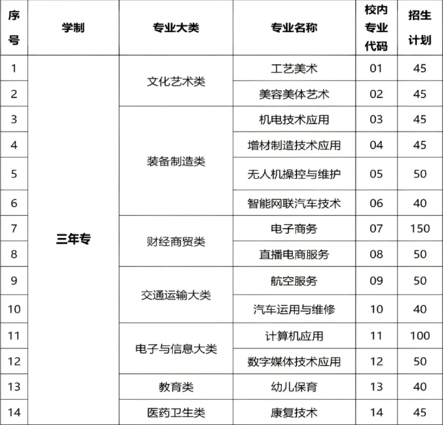 <a href=http://www.555edu.net/school-429/ target=_blank class=infotextkey>��Ϫ����ְҵ��רѧУ</a>2026���п�־Ը�ָ��