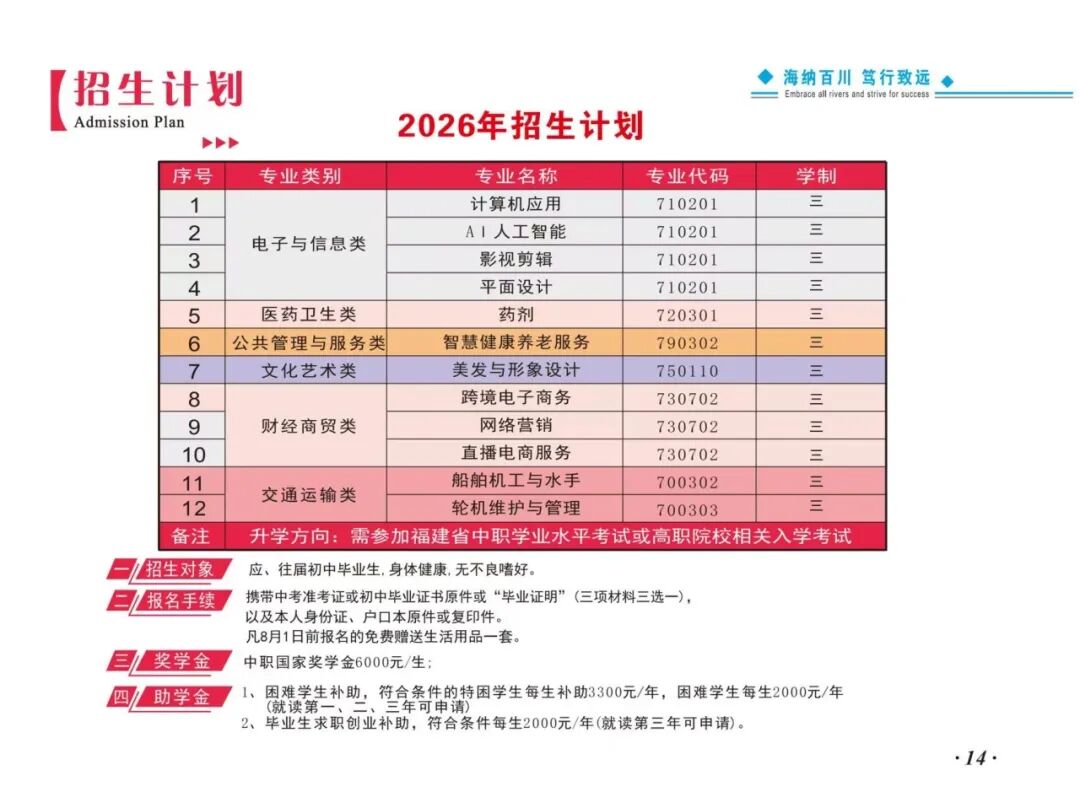 <a href=http://www.555edu.net/school-448/ target=_blank class=infotextkey>Ȫ�ۺ���ְҵ��רѧУ</a>2026���п��ָ��