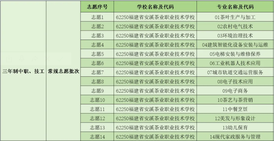 <a href=http://www.555edu.net/school-426/ target=_blank class=infotextkey>��Ϫ��ҵְҵ����ѧУ</a>2026��־Ը�ָ��