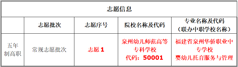 福建省泉州华侨职业中专学校2026年中考志愿填报指南