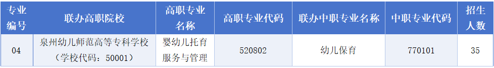福建省泉州华侨职业中专学校2026年中考志愿填报指南