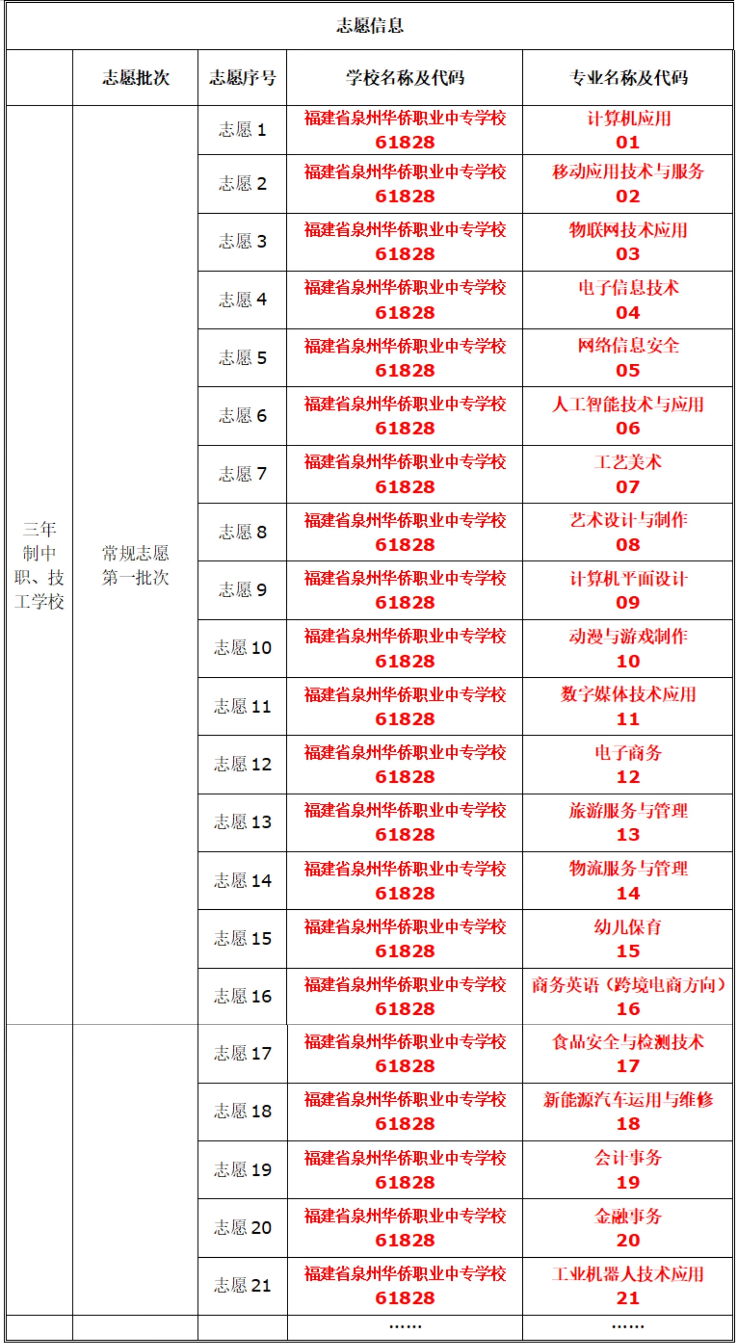 福建省泉州华侨职业中专学校2026年中考志愿填报指南