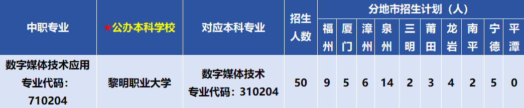福建省泉州华侨职业中专学校2026年中考志愿填报指南