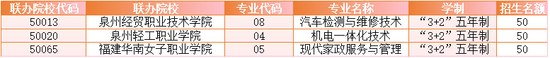 <a href=http://www.555edu.net/school-417/ target=_blank class=infotextkey>�ϰ��й�ҵѧУ</a>2026��־Ը�ָ��