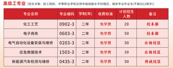 2026年泉州市惠安高级技工学校志愿填报指南