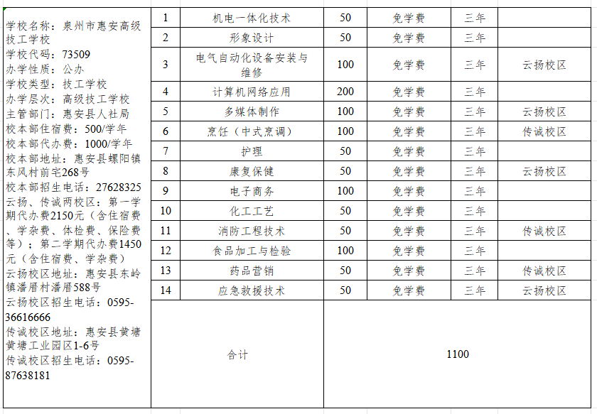 2026年泉州市惠安高级技工学校志愿填报指南