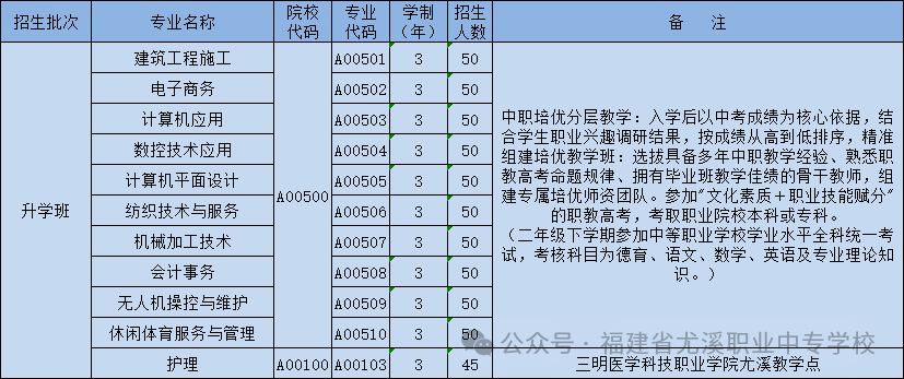尤溪职业中专学校2026志愿填报指南