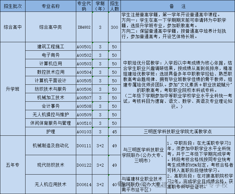 尤溪职业中专学校2026志愿填报指南