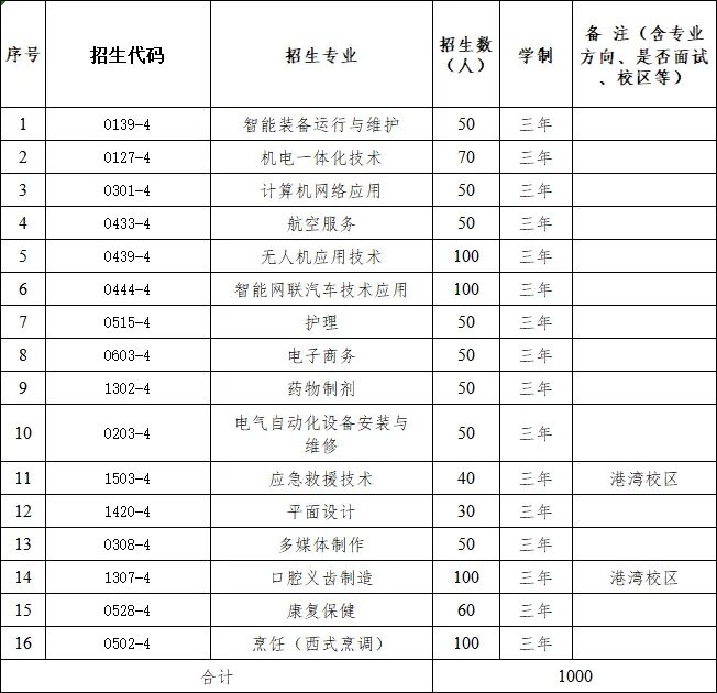 泉州市云扬航空职业技术学校2026年中考志愿填报指南