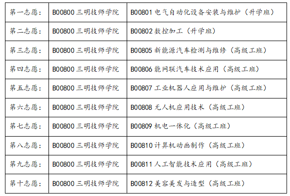 三明技师学院2026年中考志愿填报指南