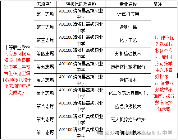 2026年清流县高级职业中学志愿填报指南