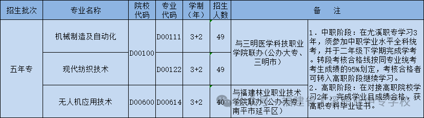 尤溪职业中专学校2026志愿填报指南