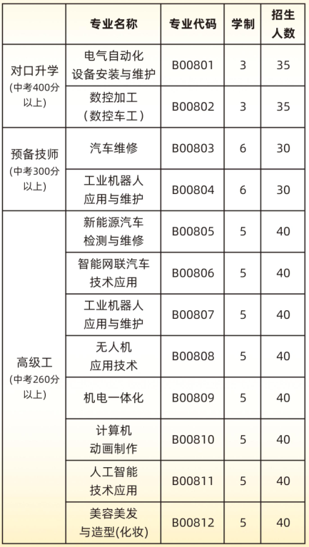 三明技师学院2026年中考志愿填报指南
