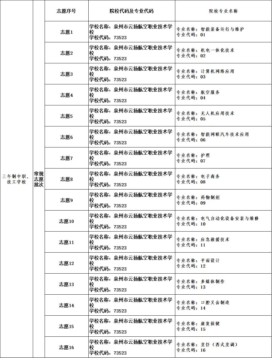 泉州市云扬航空职业技术学校2026年中考志愿填报指南