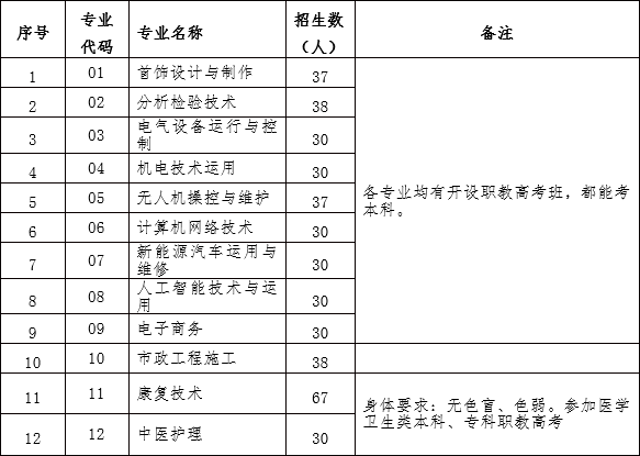 上杭职业中专学校2026年志愿填报指南