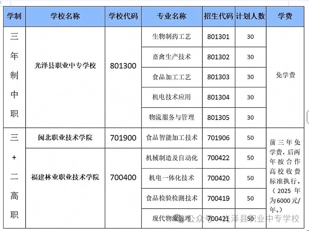 光泽县职业中专学校2026年志愿填报指南